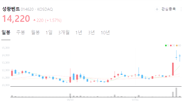 조선기자재 관련주 대장주 테마주 수혜주 TOP5