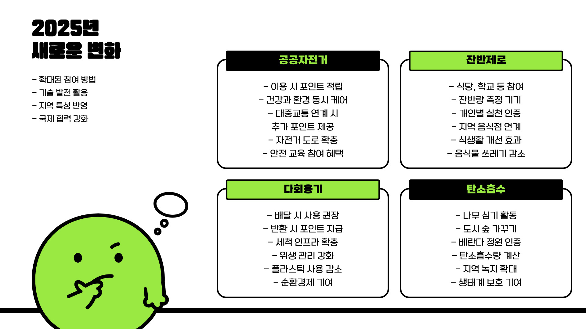 2025년 탄소중립포인트제 이해하는 개념과 혜택