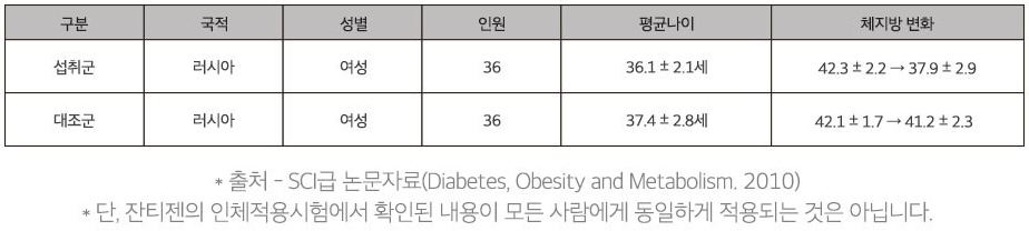 누벨르 퓨어 잔티젠 나이트 인핸스드3