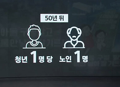 인구소멸로 생기는 일들 (출산율 0.6)