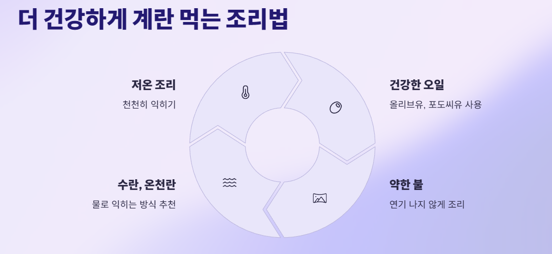 더 건강하게 계란 먹는 조리법