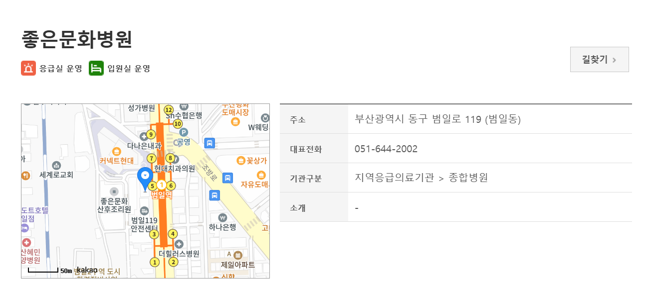 부산시 동구 2025년 연휴 기간에 24시간 응급실을 빨리 찾는 방법과 약국 찾기 공휴일 진료병원