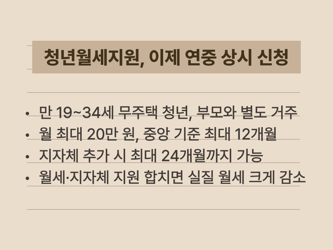 2026년 청년월세지원의 상시 신청과 지원 기간 확대 내용을 요약한 텍스트 이미지