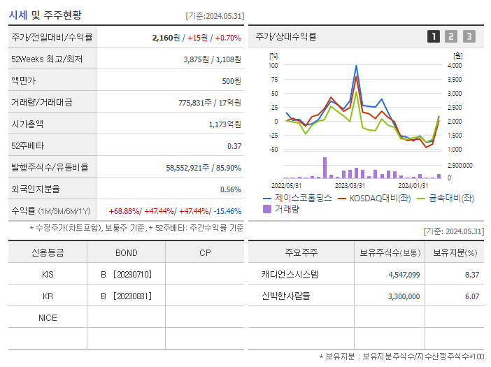 제이스코홀딩스_기업개요