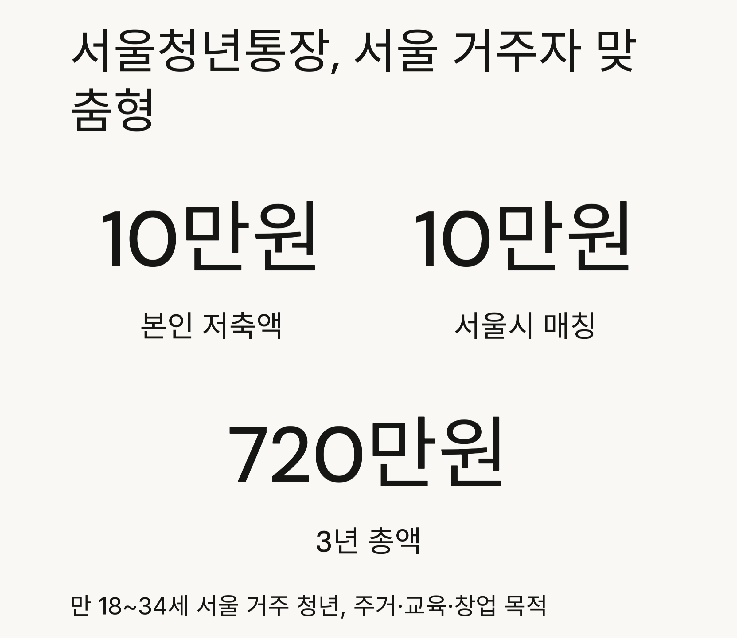 청년통장 혜택 비교, 어떤 통장이 유리할까?