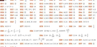 2025 쎈B 중1 1 중1 2 교재 리뷰와 답지 모음집_15