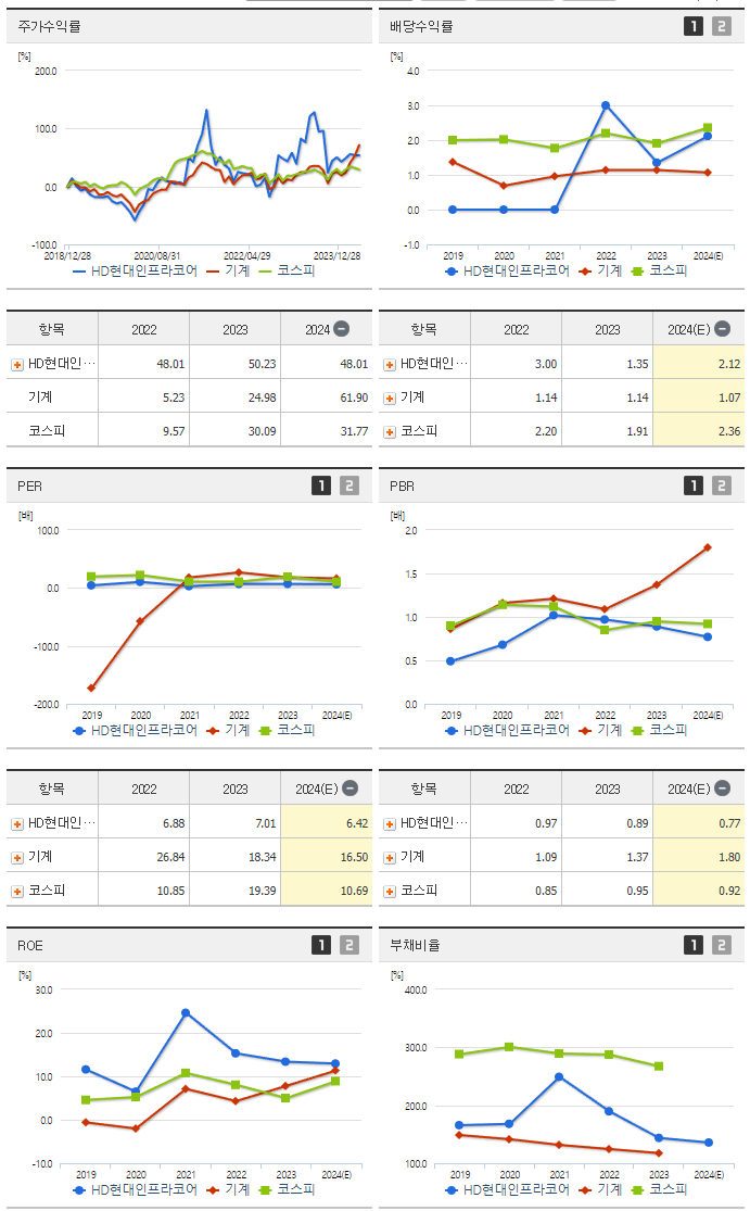 HD현대인프라코어_섹터분석
