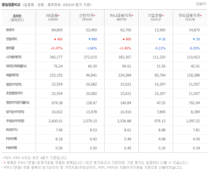KB금융_동종업비교자료