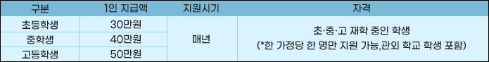 옥천군 다자녀 장학생