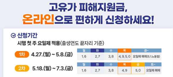 고유가 피해지원금 신청방법, 대상, 기간