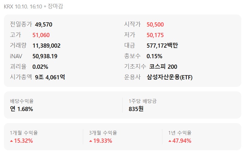 [투자 왕초보용] 코스피에 어떻게 투자해요 ?