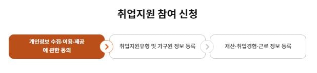 취업지원제도_절차_개인정보동의