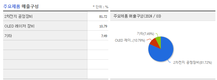 필옵틱스_주요제품