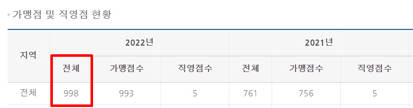저가카페 더벤티 창업