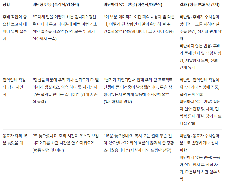 비난형 대화 vs 비난하지 않는 대화법 비교표