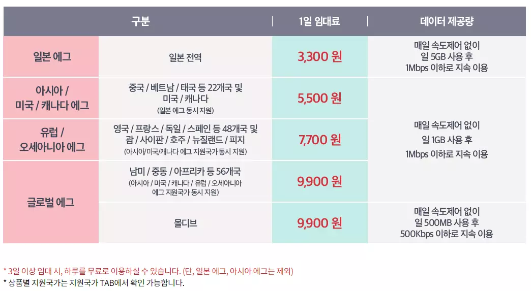 kt로밍 에그
