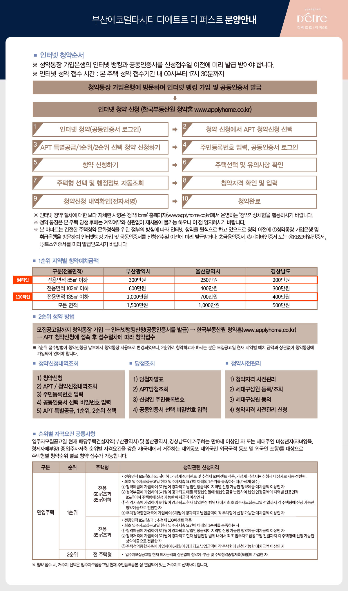 부산 에코델타시티 대방 디에트르 더 퍼스트 아파트 분양가 분양일정 평면도 청약 모집공고 정보 안내