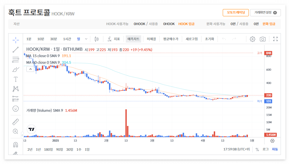 훅트 프로토콜 코인 시세 전망
