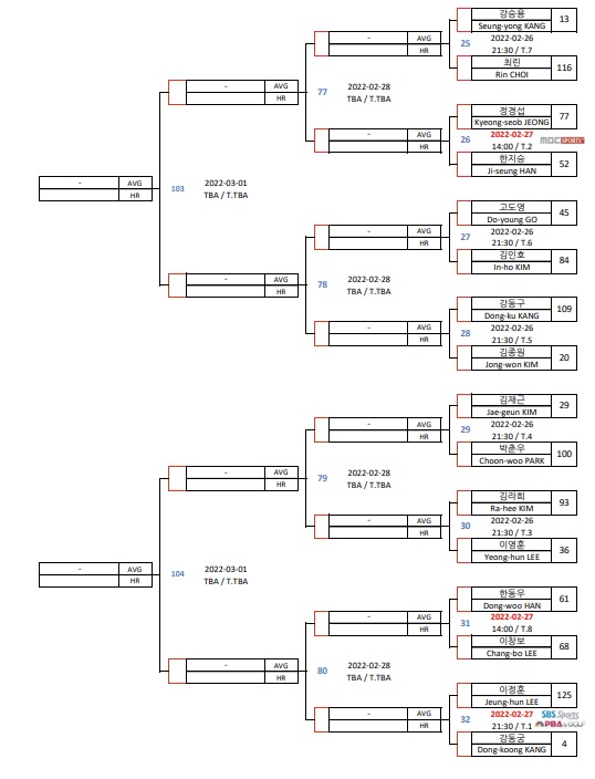 웰컴저축은행 웰뱅 PBA 투어 챔피언십 128강 대진표 (2)