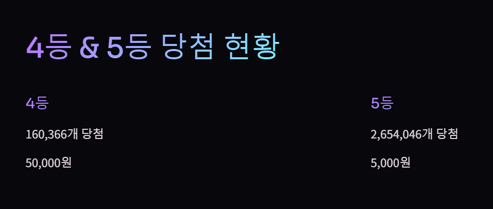 1155회 로또 당첨번호 1등 배출점 2등 판매점 당첨지역