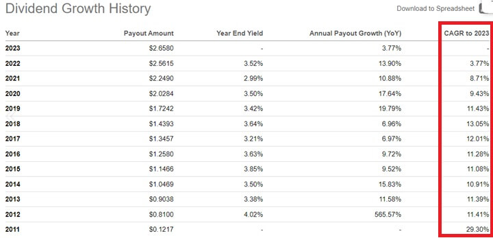SCHD-ETF,-안정성-수익성-동시에-추구하는-투자-방법,-배당수익률