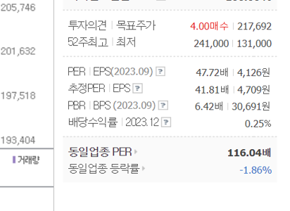 셀트리온 주가 전망