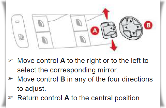 시트로엥 그랜드 C4 피카소 사이드미러 조절 스위치 버튼