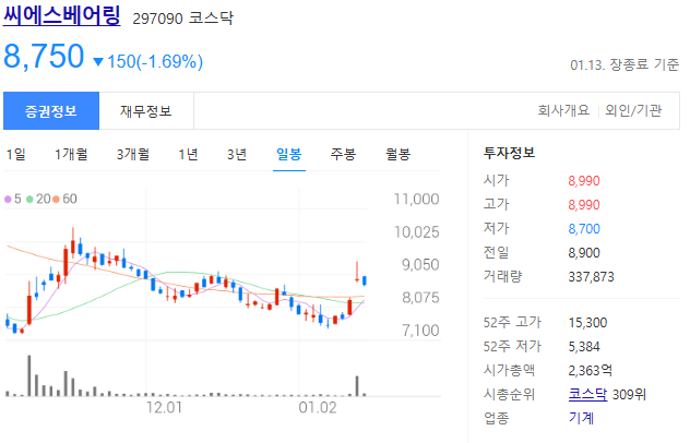 씨에스베어링-주가-일봉