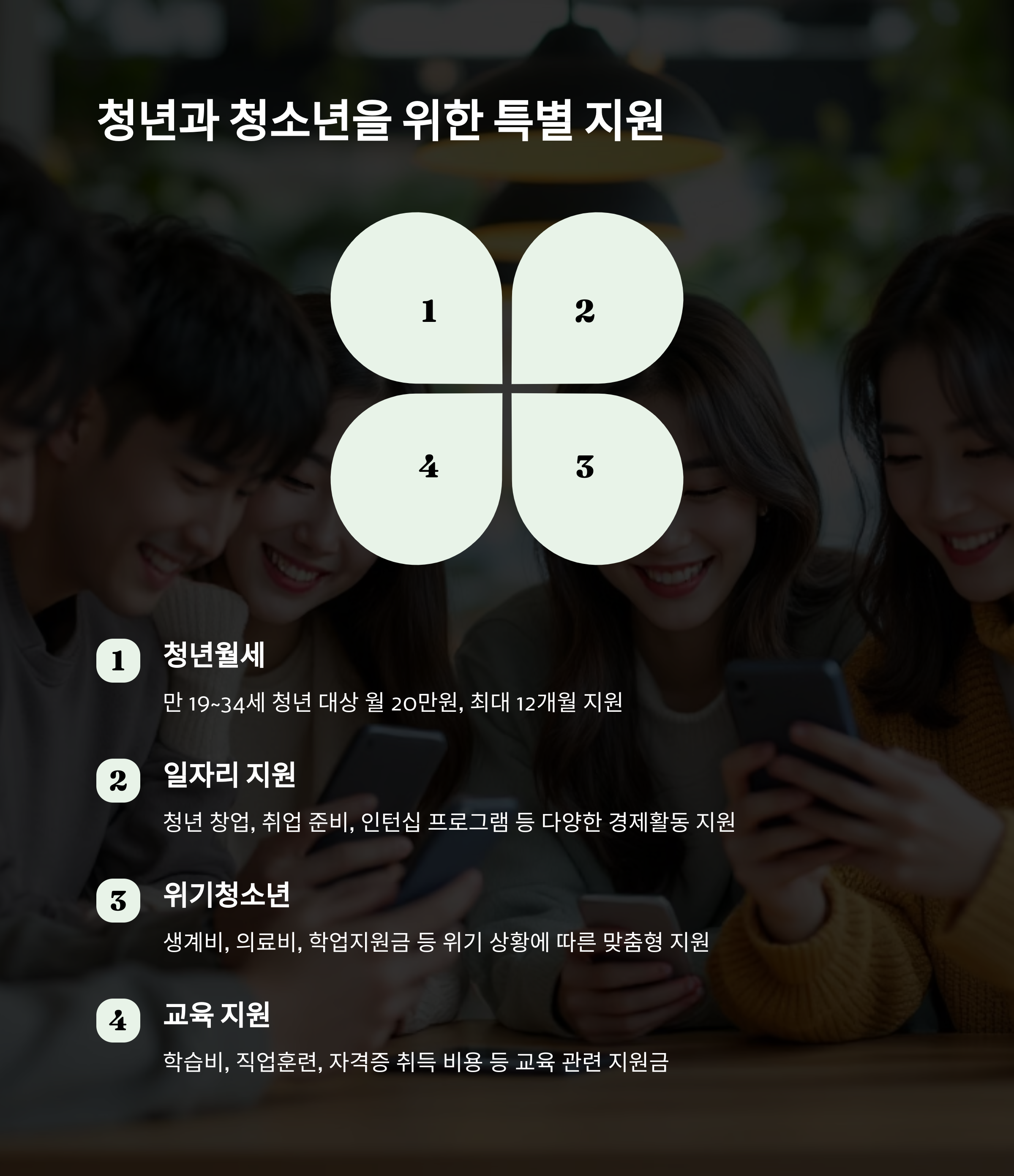 2025년 정부지원금 신청 자격&amp;#44; 나도 받을 수 있을까?