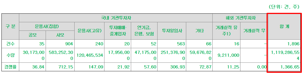 엠디바이스 공모주 수요예측결과 상장일