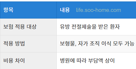건강보험 지원 가능 여부