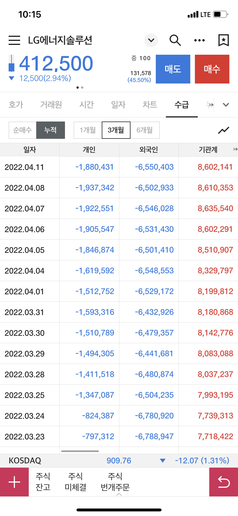 LG에너지솔루션 수급1
