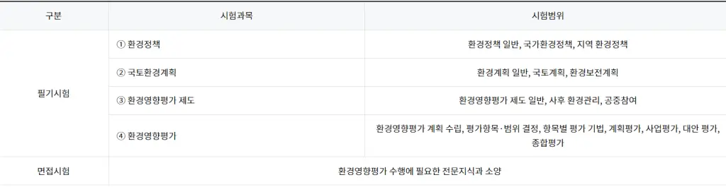 환경영향 평가사 시험과목