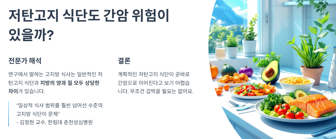 저탄고지 식단도 간암 위험이 있을까