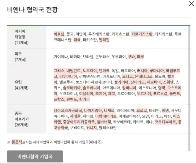 국제면허증 온라인 발급