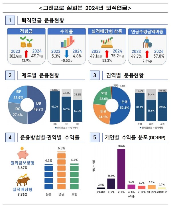 보험·연금 제도개선