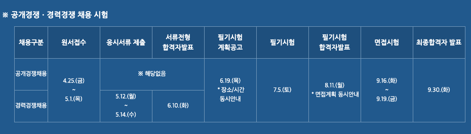 2025년 군무원 채용 시험 일정 3분 총정리 (육군, 해군, 공군)