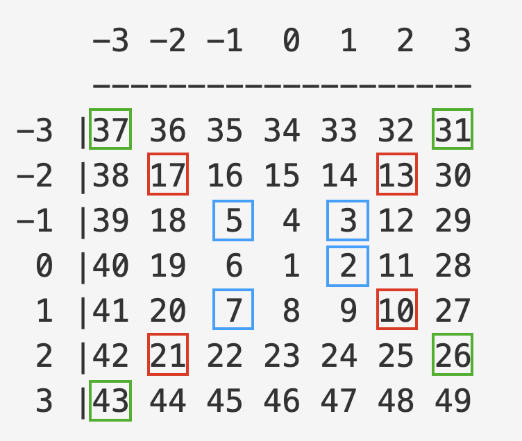 방향을 바꿔야 하는 순간들