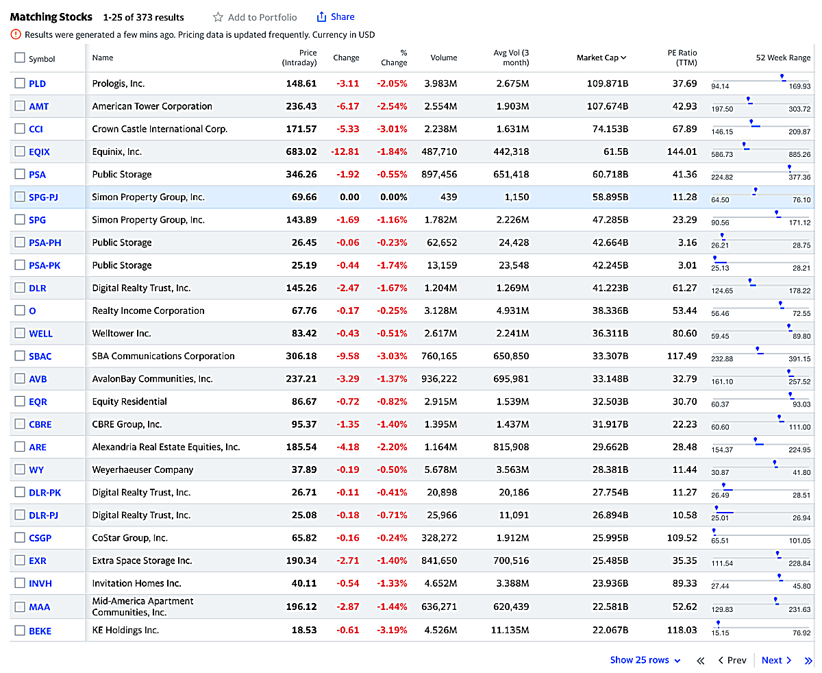 해외-리츠상품-리스트