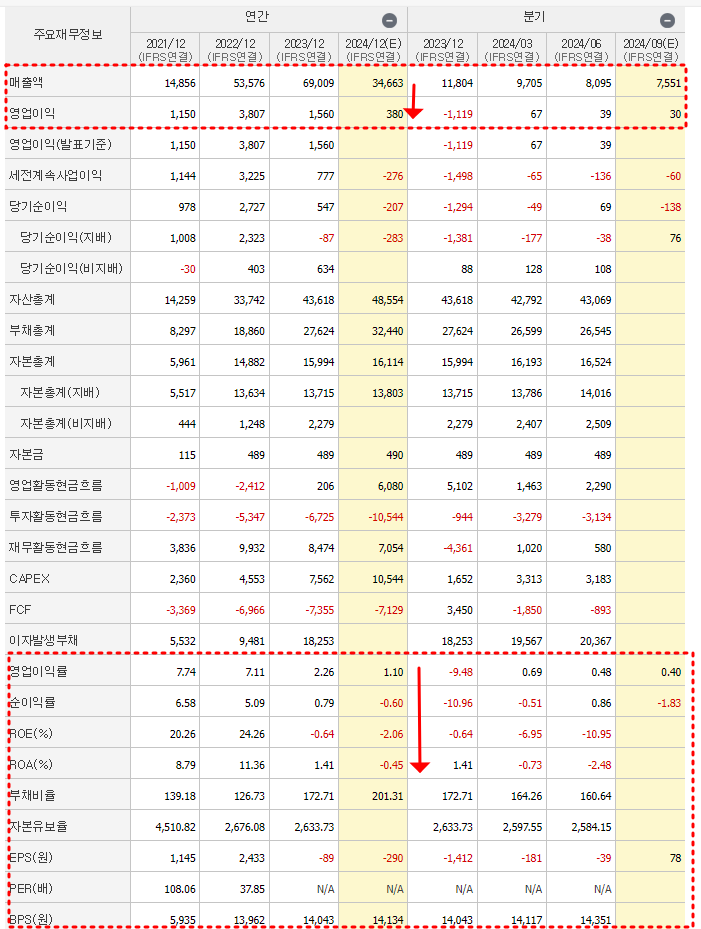 에코프로비엠 재무제표