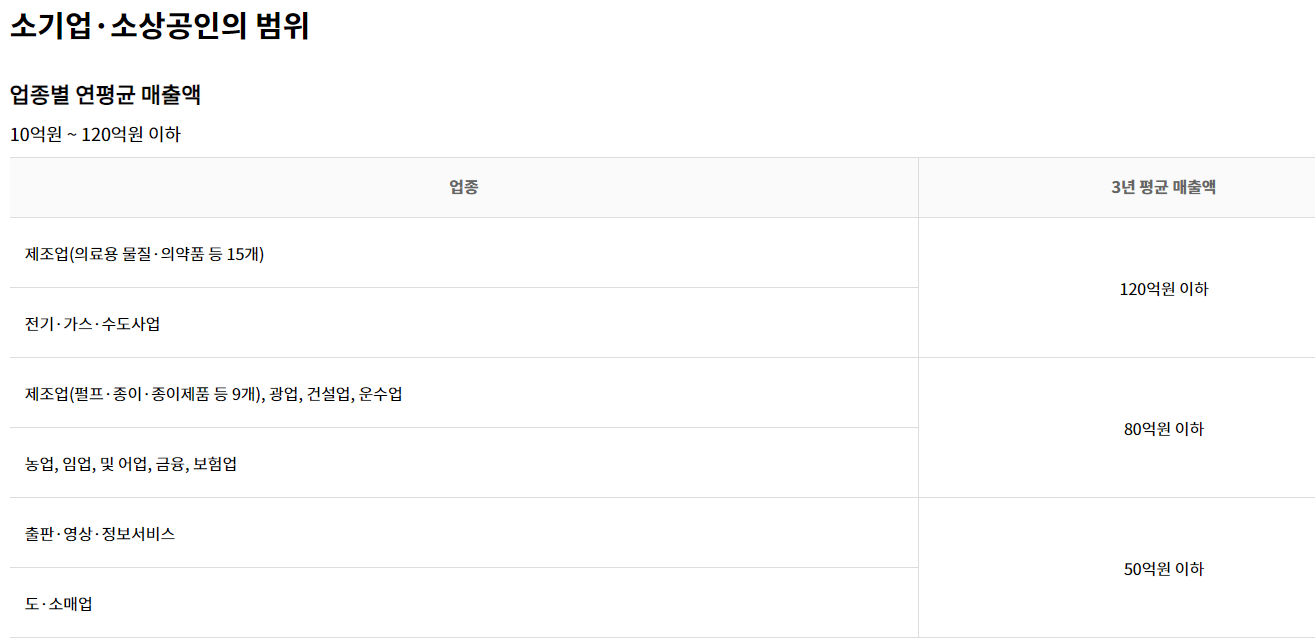 노란우산공제-폐업-해지-복지혜택-확인하기