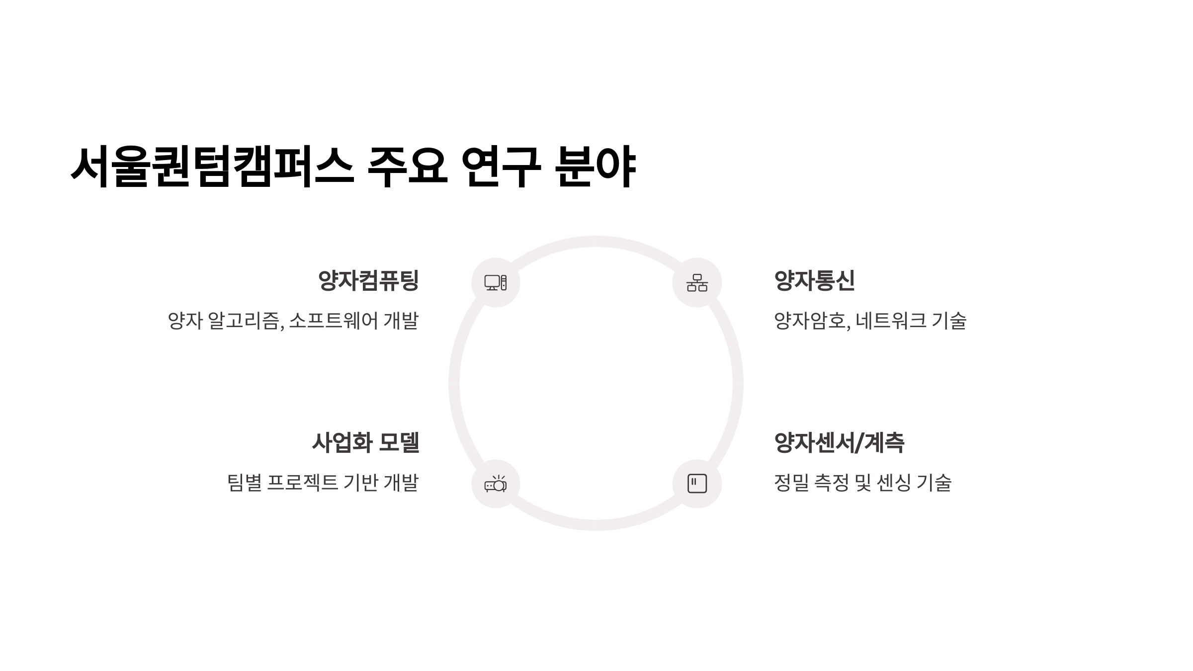 서울퀀텀캠퍼스 참여 기관과 협력사