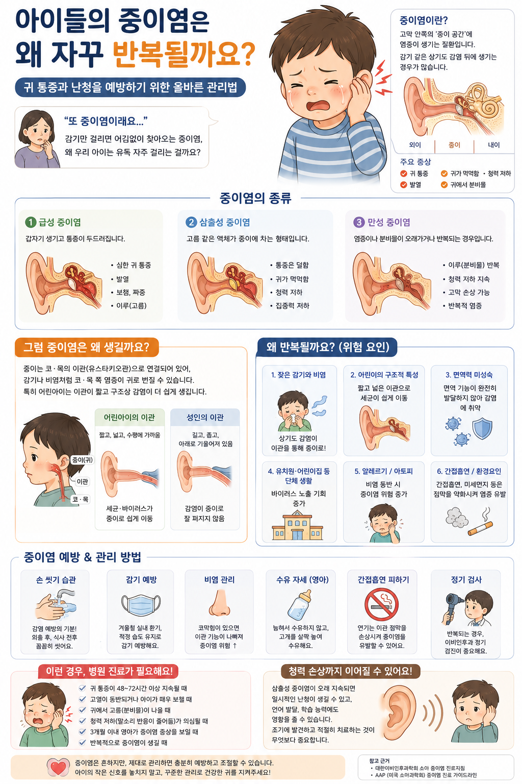 아이들의 중이염은 왜 자꾸 반복될까요?