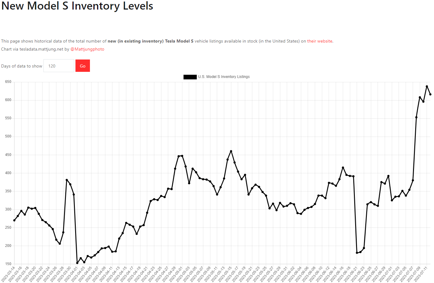 테슬라 모델S 재고
