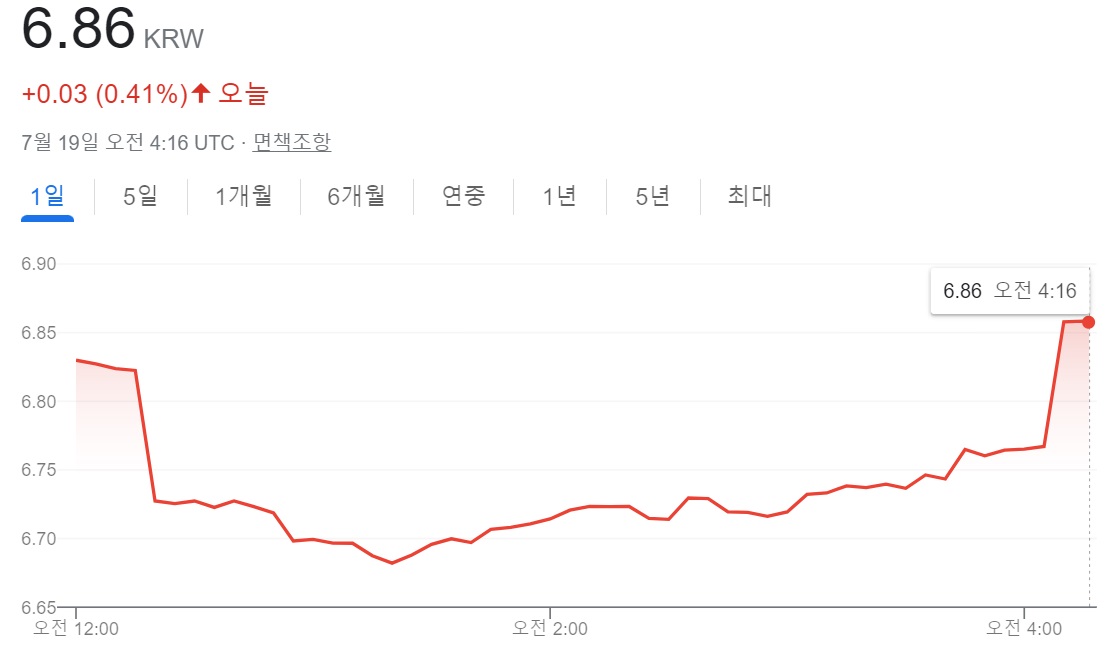 시아코인