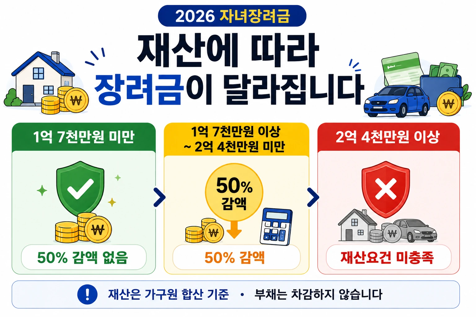 2026_자녀장려금_재산기준