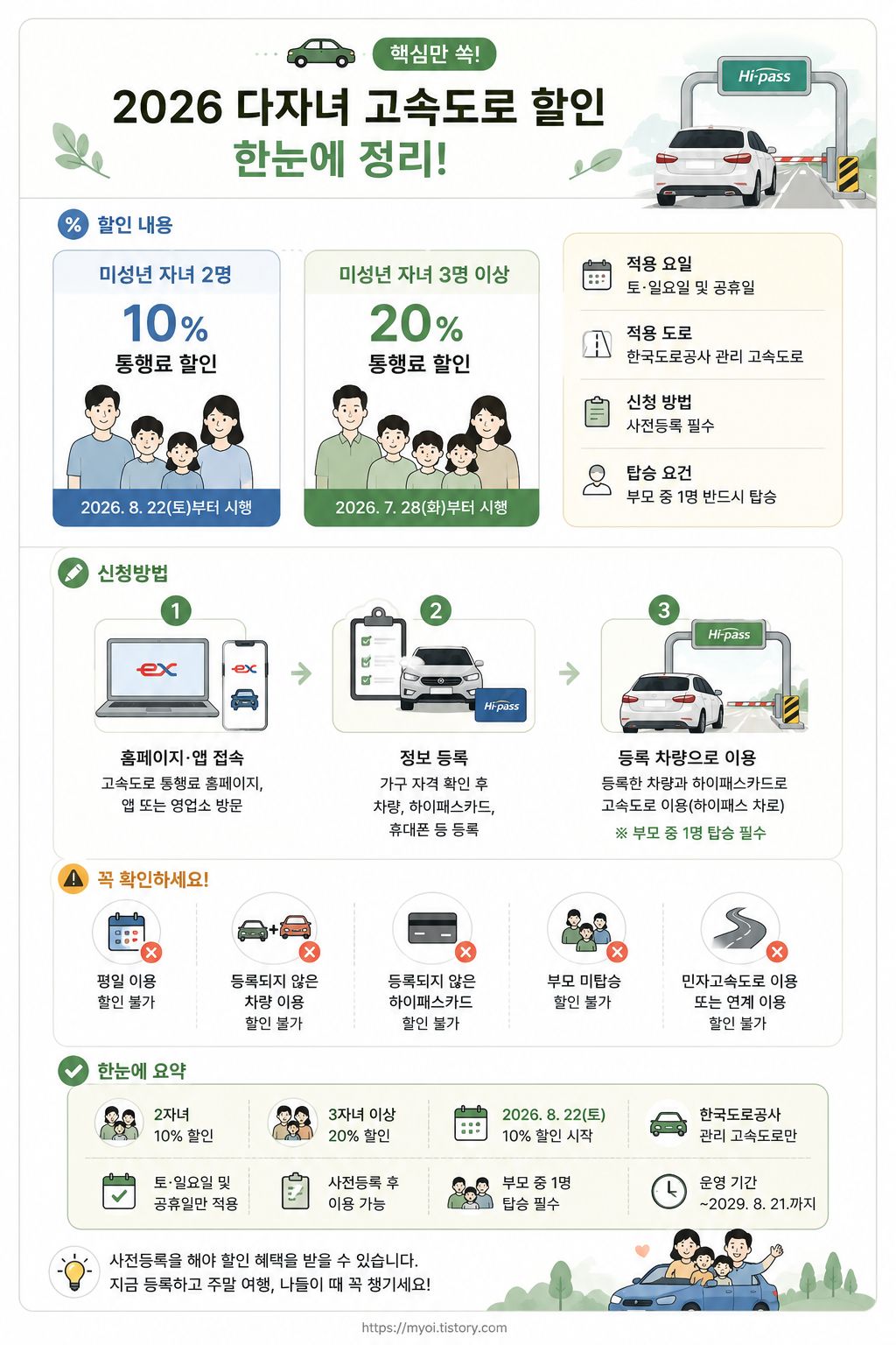 2자녀 고속도로 통행료 10% 할인|8월 22일부터, 다자녀 신청방법 총정리