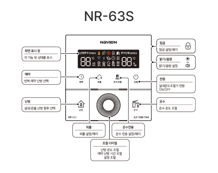 63S
