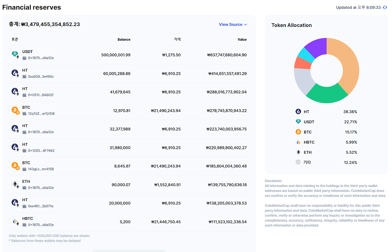 국내외 비트코인 거래소 순위 Top 6