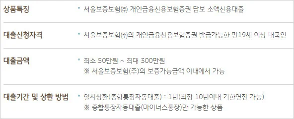 KB비상금대출-국민은행-비상금대출-한도-금리-기간-상환방법-신청방법-자격조건-홈페이지-내용